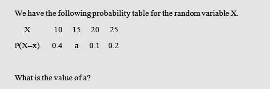 We have the following probability table for the random variable X.
X
10 15 20 25
P(X=x) 0.4 a 0.1 0.2
What is the value of a?