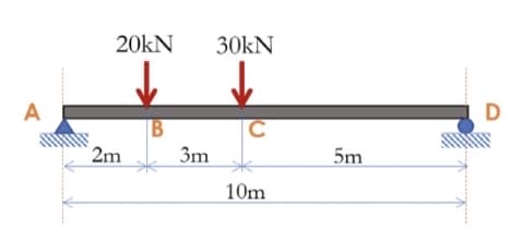 A
20kN
B
2m 3m
30kN
↓
C
10m
5m
D