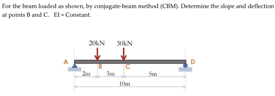 For the beam loaded as shown, by conjugate-beam method (CBM). Determine the slope and deflection
at points B and C. EI = Constant.
20kN 30kN
A
B
C
10m
2m
3m
5m