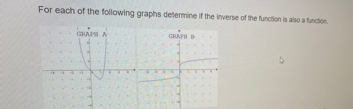 For each of the following graphs determine if the inverse of the function is also a function.
GRAPH A
GRAPH B
-3
-1
