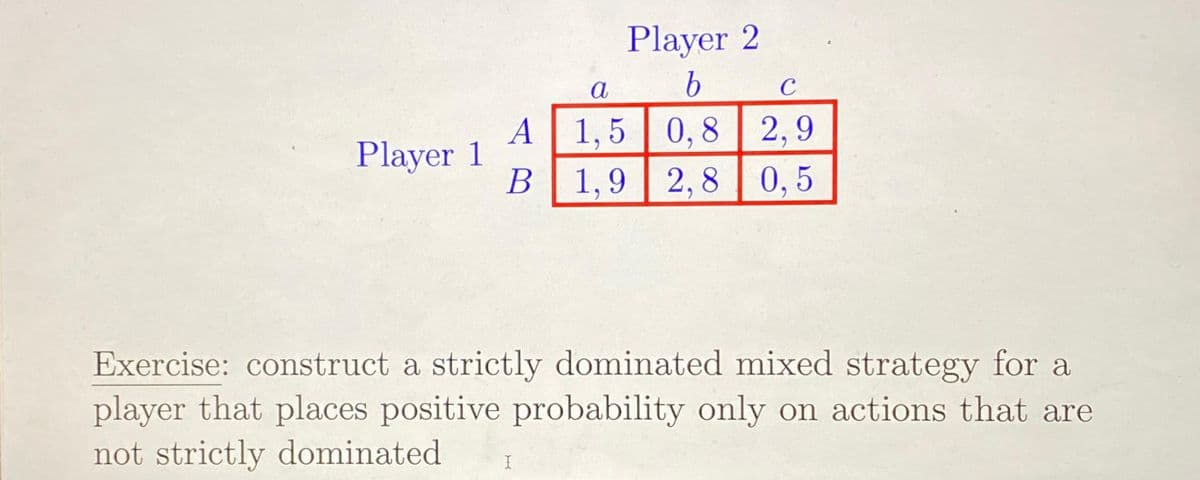 Player 1
A
B
Player 2
b
a
C
1,5 0,8 2,9
1,9 2,8 0,5
Exercise: construct a strictly dominated mixed strategy for a
player that places positive probability only on actions that are
not strictly dominated I