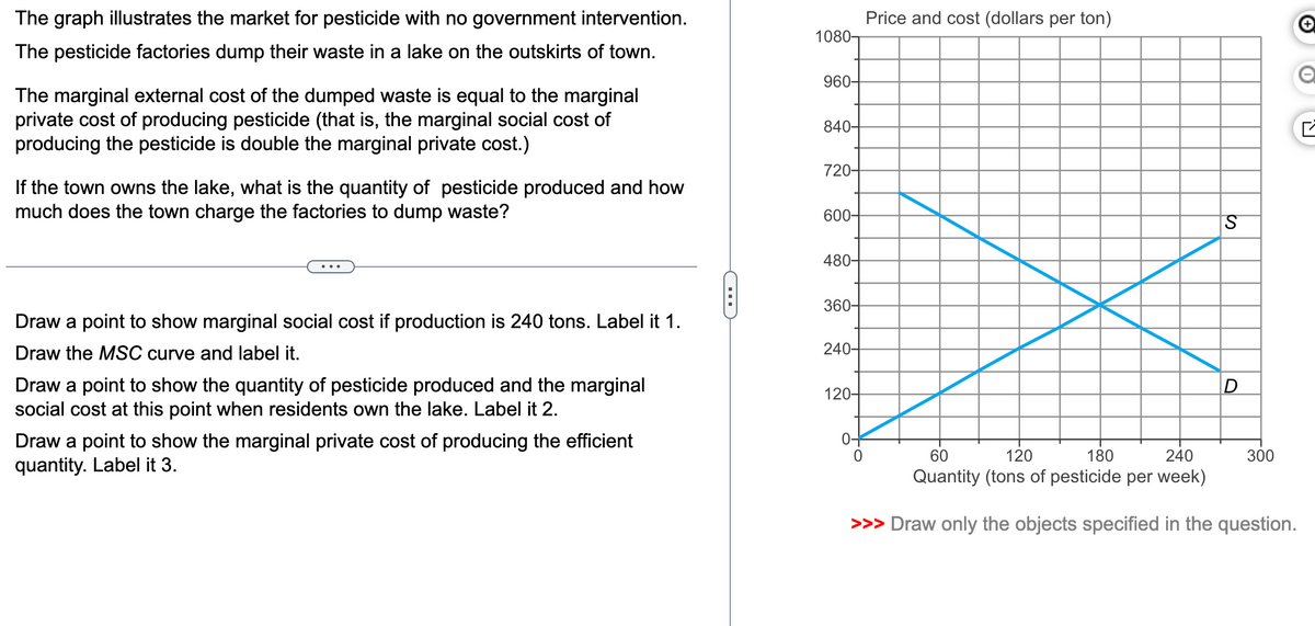 The graph illustrates the market for pesticide with no government intervention.
The pesticide factories dump their waste in a lake on the outskirts of town.
The marginal external cost of the dumped waste is equal to the marginal
private cost of producing pesticide (that is, the marginal social cost of
producing the pesticide is double the marginal private cost.)
If the town owns the lake, what is the quantity of pesticide produced and how
much does the town charge the factories to dump waste?
Draw a point to show marginal social cost if production is 240 tons. Label it 1.
Draw the MSC curve and label it.
Draw a point to show the quantity of pesticide produced and the marginal
social cost at this point when residents own the lake. Label it 2.
Draw a point to show the marginal private cost of producing the efficient
quantity. Label it 3.
1080-
960-
840-
720-
600-
480-
360-
240-
120-
0+
0
Price and cost (dollars per ton)
S
D
300
e
120
240
60
180
Quantity (tons of pesticide per week)
>>> Draw only the objects specified in the question.
G