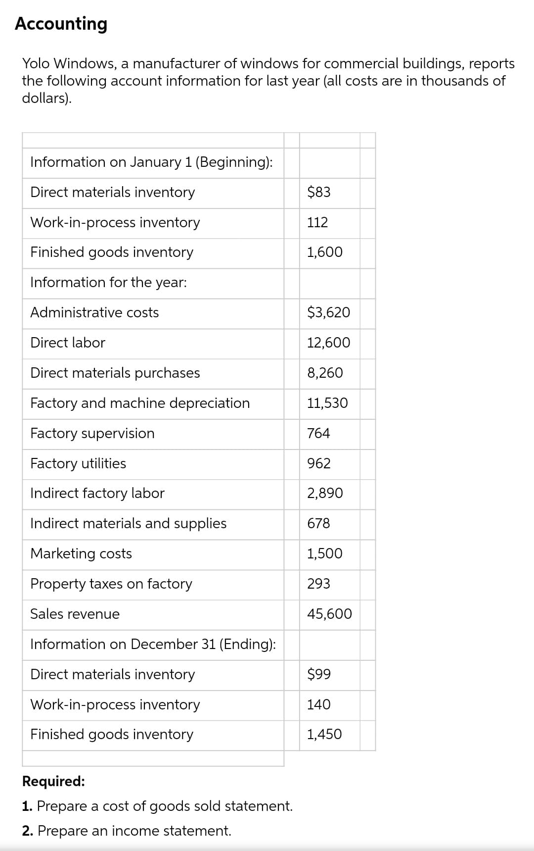 Accounting
Yolo Windows, a manufacturer of windows for commercial buildings, reports
the following account information for last year (all costs are in thousands of
dollars).
Information on January 1 (Beginning):
Direct materials inventory
$83
Work-in-process inventory
112
Finished goods inventory
1,600
Information for the year:
Administrative costs
$3,620
Direct labor
12,600
Direct materials purchases
8,260
Factory and machine depreciation
11,530
Factory supervision
764
Factory utilities
962
Indirect factory labor
2,890
Indirect materials and supplies
678
Marketing costs
1,500
Property taxes on factory
293
Sales revenue
45,600
Information on December 31 (Ending):
Direct materials inventory
$99
Work-in-process inventory
140
Finished goods inventory
1,450
Required:
1. Prepare a cost of goods sold statement.
2. Prepare an income statement.
