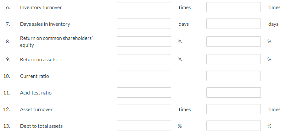 6.
Inventory turnover
times
times
7.
Days sales in inventory
days
days
Return on common shareholders'
8.
%
equity
9.
Return on assets
%
10.
Current ratio
11.
Acid-test ratio
12.
Asset turnover
times
times
13.
Debt to total assets
%
