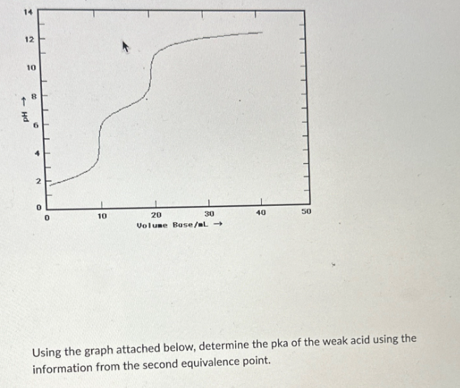 14
12
↑
10
Hd
9
+
N
0
0
10
30
20
Volume Base/L→
40
50
Using the graph attached below, determine the pka of the weak acid using the
information from the second equivalence point.