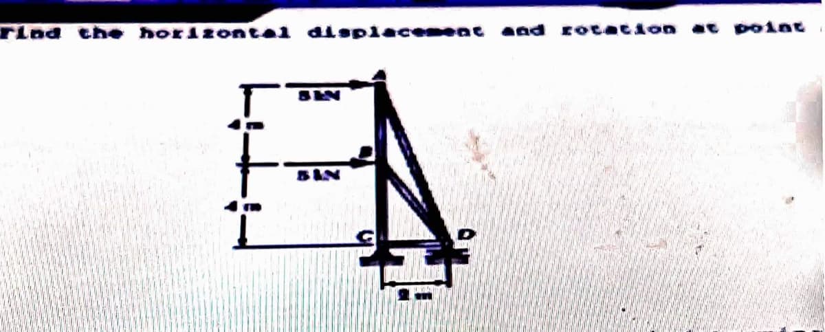 Tind the hori2ontal displaceement and rotation at point
SEN
BIN
