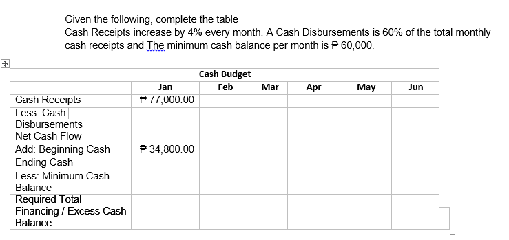 Given the following, complete the table
Cash Receipts increase by 4% every month. A Cash Disbursements is 60% of the total monthly
cash receipts and The minimum cash balance per month is P 60,000.
Cash Budget
Jan
Feb
Mar
Apr
May
Jun
Cash Receipts
P 77,000.00
Less: Cash
Disbursements
Net Cash Flow
P 34,800.00
Add: Beginning Cash
Ending Cash
Less: Minimum Cash
Balance
Required Total
Financing / Excess Cash
Balance
