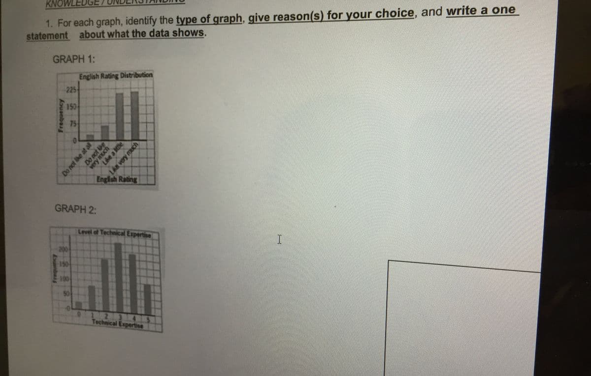 KNOWLEDGE
1. For each graph, identify the type of graph, give reason(s) for your choice, and write a one
statement about what the data shows.
GRAPH 1:
English Rating Distribution
225
153
75
English Rating
GRAPH 2:
Level of Technical Expertise
200
150
100
50
012 31 ES
Technical Expertiose
Do not like at all
Do not e
very much
Like a itle
ouenbeig
