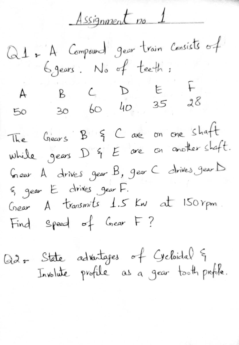 Assignent no 1
Qt+ A Compound gear
6 Jears. No of teeth;
train Consists of
A
B
D
60
40
35
२४
50
30
shaft
on another shaft.
The
Gears B ş C are
on
one
while
are
gears
Gear A drives
c drives gear D
B, gear
gear
S gear E drives gear F.
Gear A transmits 1.5 Kw at 15orpm
Find speed of Gear F ?
Q2+ State advatages of Cycloidal
In volute profile as a gear tooth pnfile.
