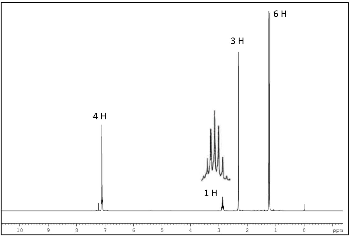 10
9
8
4 Н
7
6
5
4
1Н
3
ЗН
2
16 H
1
0
ppm