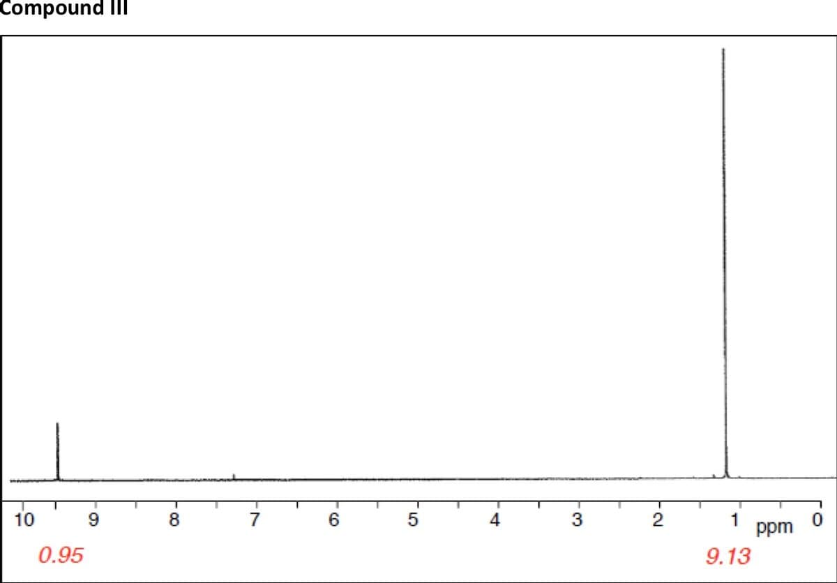 Compound III
10
0.95
9
8
7
6
5
3
2
1
9.13
ppm