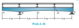 C
E
JA
B.
D
4 m-
-4 m
-4 m
-4m
Prob. 6-36
