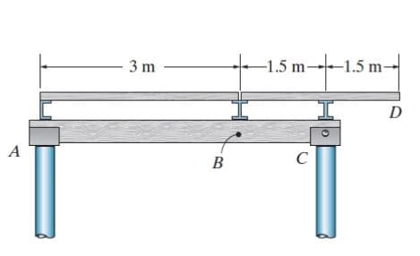 3 m
-1.5 m-
1.5 m-
D
A
B
C
