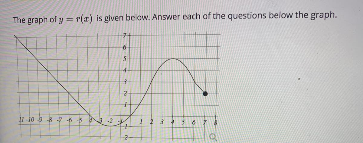 The graph of y = r(x) is given below. Answer each of the questions below the graph.
%3D
7+
4
11 -10 -9 -8 -7 -6 -5
3 -2 -V
--
-4
1 2 3 4 5
6 7 8
-2
