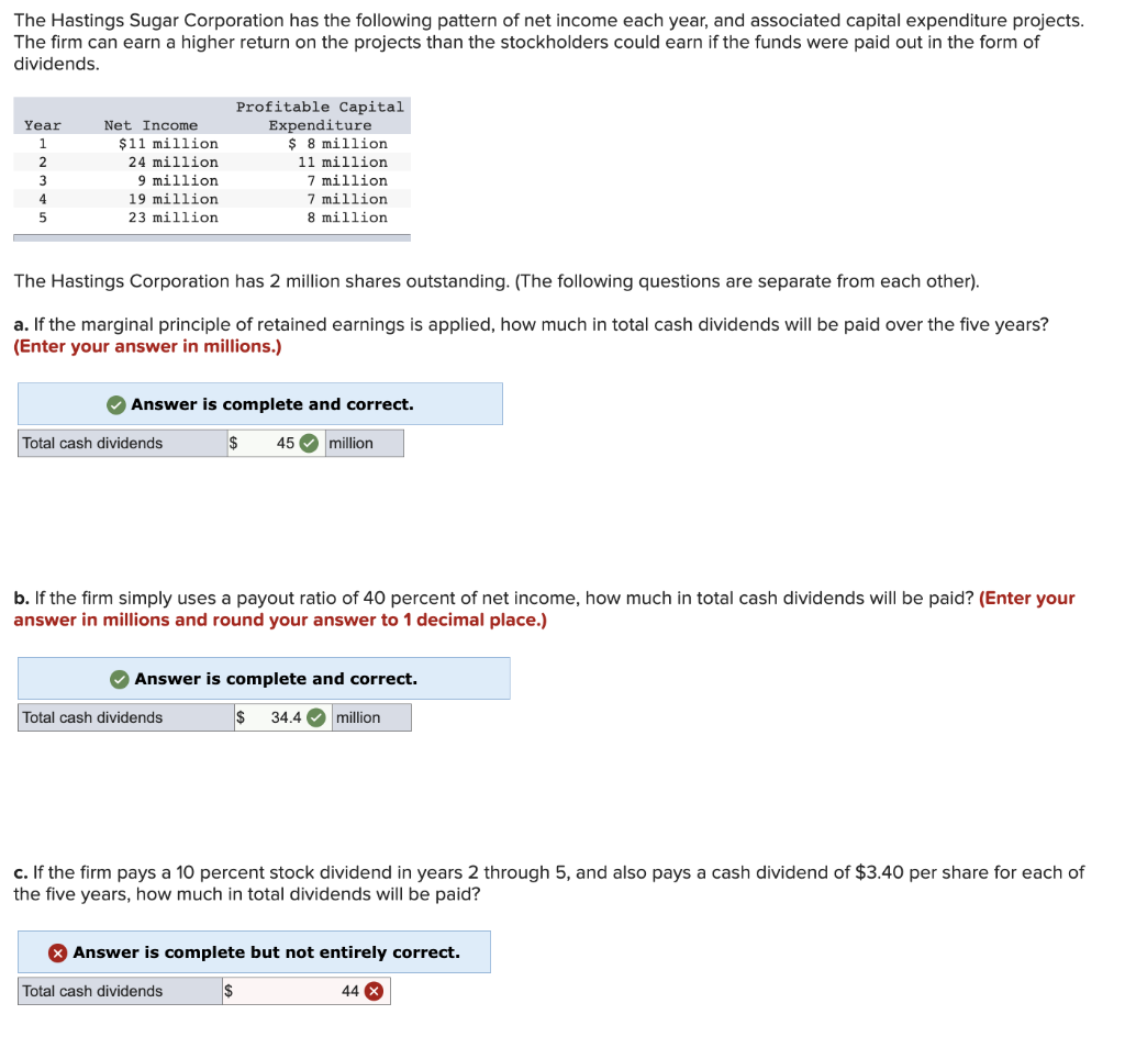 The Hastings Sugar Corporation has the following pattern of net income each year, and associated capital expenditure projects.
The firm can earn a higher return on the projects than the stockholders could earn if the funds were paid out in the form of
dividends.
Year
1
2
3
4
5
Net Income
$11 million
24 million
9 million
19 million
23 million
The Hastings Corporation has 2 million shares outstanding. (The following questions are separate from each other).
a. If the marginal principle of retained earnings is applied, how much in total cash dividends will be paid over the five years?
(Enter your answer in millions.)
Total cash dividends
Profitable Capital
Expenditure
$ 8 million
11 million
Answer is complete and correct.
7 million
7 million
8 million
Total cash dividends
$ 45
b. If the firm simply uses a payout ratio of 40 percent of net income, how much in total cash dividends will be paid? (Enter your
answer in millions and round your answer to 1 decimal place.)
million
✔ Answer is complete and correct.
$ 34.4
Total cash dividends
million
c. If the firm pays a 10 percent stock dividend in years 2 through 5, and also pays a cash dividend of $3.40 per share for each of
the five years, how much in total dividends will be paid?
Answer is complete but not entirely correct.
$
44 X