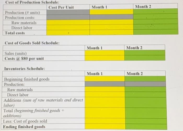 Cost of Production Schedule:
Production (# units)
Production costs:
Raw materials
Direct labor
Total costs
Cost of Goods Sold Schedule:
Sales (units)
Costs @ $80 per unit
Inventories Schedule:
Cost Per Unit
Beginning finished goods
Production:
Raw materials
Direct labor
Additions (sum of raw materials and direct
labor)
Total (beginning finished goods +
additions)
Less: Cost of goods sold
Ending finished goods
Month 1
Month 1
Month 1
Month 2
Month 2
Month 2