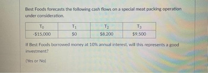 Best Foods forecasts the following cash flows on a special meat packing operation
under consideration.
To
-$15,000
T₁
$0
T₂
$8,200
T3
$9,500
If Best Foods borrowed money at 10% annual interest, will this represents a good
investment?
(Yes or No)