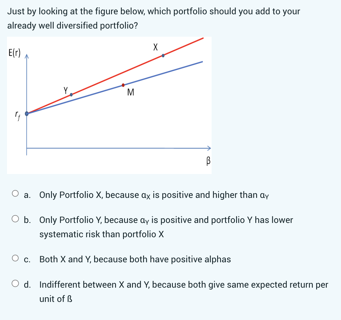 Just by looking at the figure below, which portfolio should you add to your
already well diversified portfolio?
E(r)
rf
Y
C.
M
X
В
a. Only Portfolio X, because ax is positive and higher than ay
O b. Only Portfolio Y, because ay is positive and portfolio Y has lower
systematic risk than portfolio X
Both X and Y, because both have positive alphas
Od. Indifferent between X and Y, because both give same expected return per
unit of B