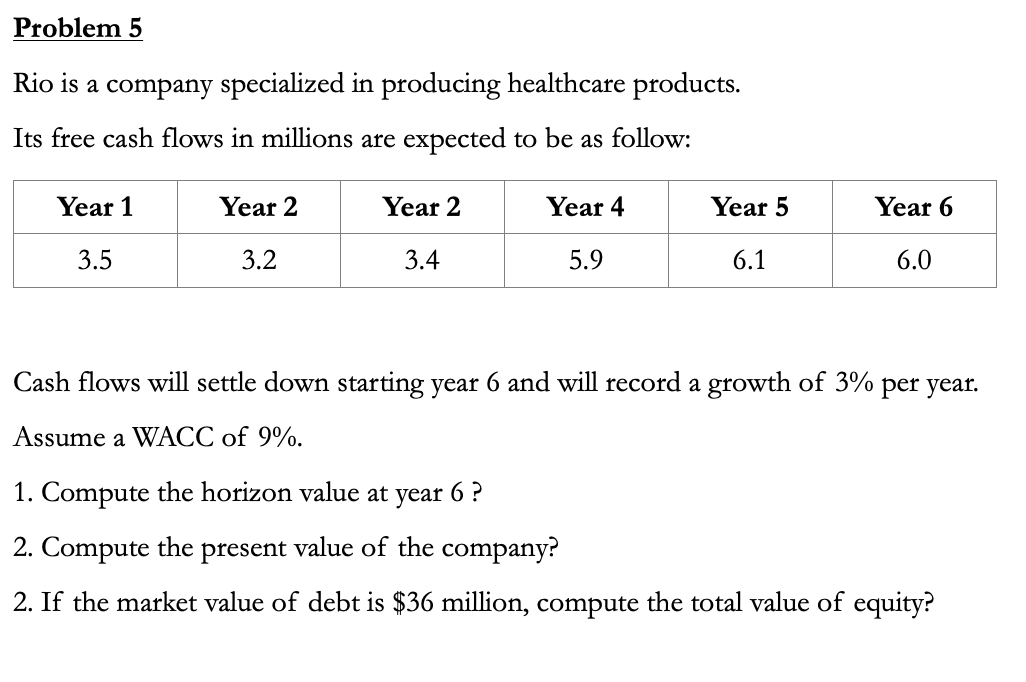 Problem 5
Rio is a company specialized in producing healthcare products.
Its free cash flows in millions are expected to be as follow:
Year 1
3.5
Year 2
3.2
Year 2
3.4
Year 4
5.9
Year 5
6.1
Year 6
6.0
Cash flows will settle down starting year 6 and will record a growth of 3% per year.
Assume a WACC of 9%.
1. Compute the horizon value at year 6?
2. Compute the present value of the company?
2. If the market value of debt is $36 million, compute the total value of equity?