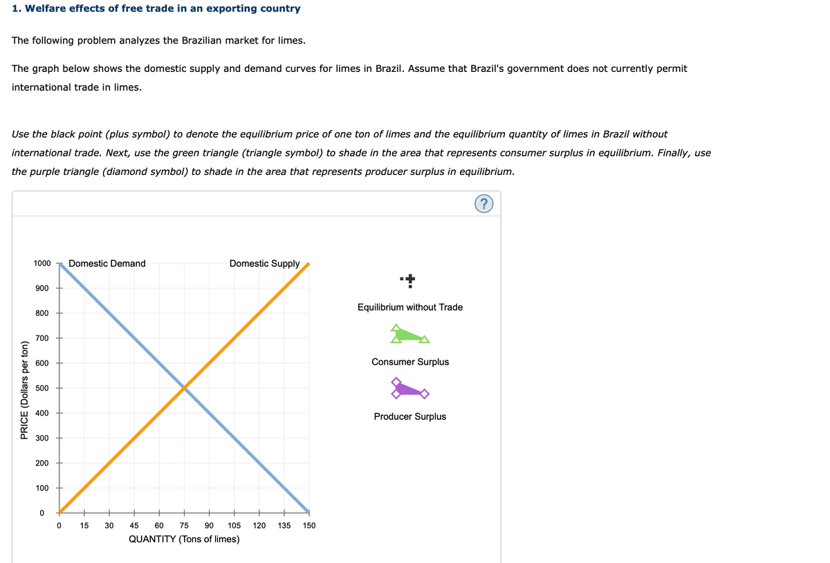 1. Welfare effects of free trade in an exporting country
The following problem analyzes the Brazilian market for limes.
The graph below shows the domestic supply and demand curves for limes in Brazil. Assume that Brazil's government does not currently permit
international trade in limes.
Use the black point (plus symbol) to denote the equilibrium price of one ton of limes and the equilibrium quantity of limes in Brazil without
international trade. Next, use the green triangle (triangle symbol) to shade in the area that represents consumer surplus in equilibrium. Finally, use
the purple triangle (diamond symbol) to shade in the area that represents producer surplus in equilibrium.
1000 Domestic Demand
Domestic Supply
X
PRICE (Dollars per ton)
900
800
700
600
500
400
300
200
100
0
0
15 30
60 75 90
105
QUANTITY (Tons of limes)
45
120 135 150
Equilibrium without Trade
Consumer Surplus
Producer Surplus