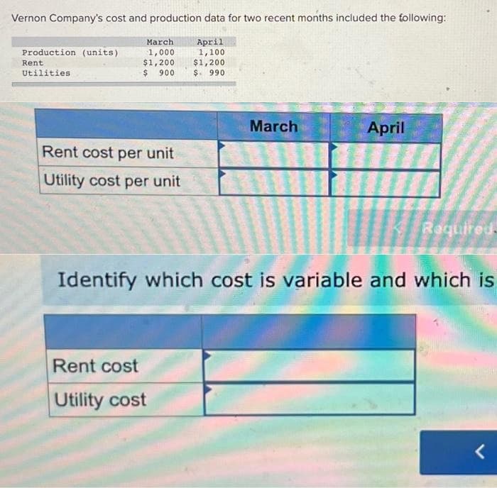 Vernon Company's cost and production data for two recent months included the following:
Production (units)
Rent
Utilities
March
1,000
$1,200
$ 900
Rent cost per unit
Utility cost per unit
April
1,100
$1,200
$. 990
Rent cost
Utility cost
March
April
Required.
Identify which cost is variable and which is