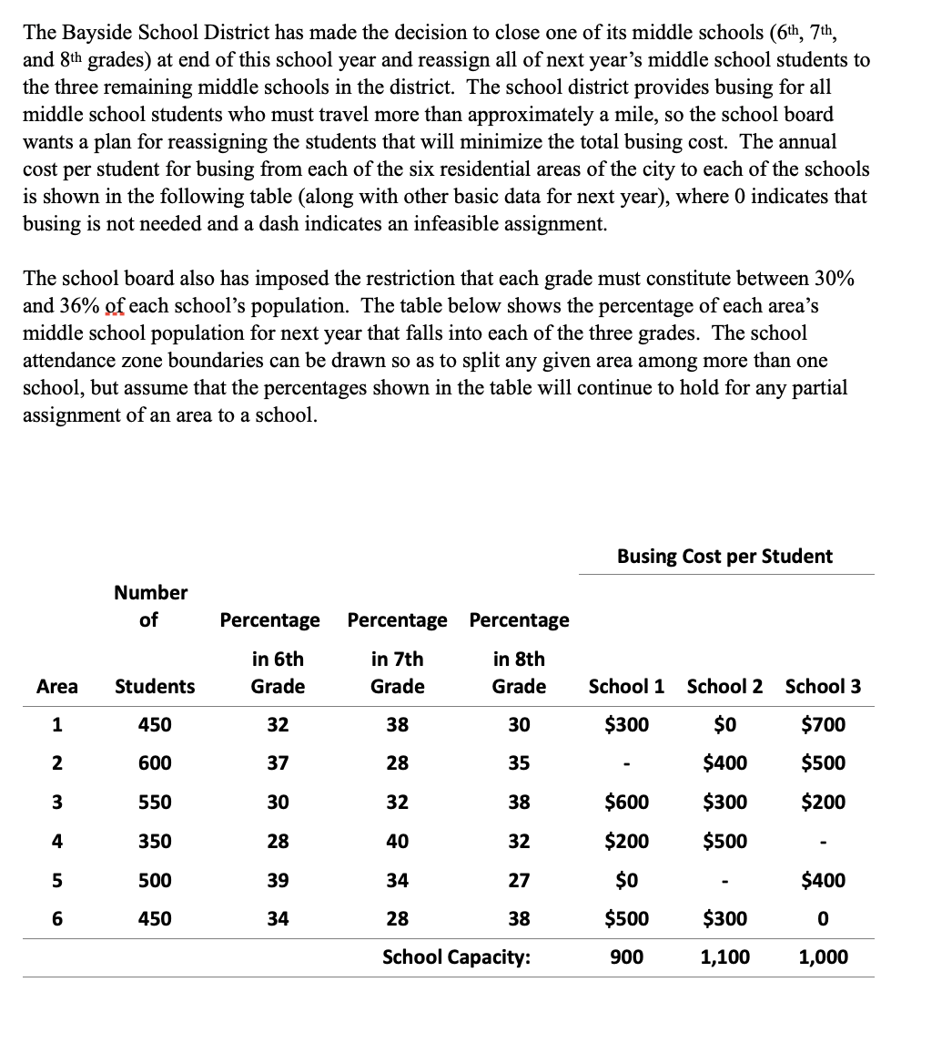 The Bayside School District has made the decision to close one of its middle schools (6th, 7th,
and 8th grades) at end of this school year and reassign all of next year's middle school students to
the three remaining middle schools in the district. The school district provides busing for all
middle school students who must travel more than approximately a mile, so the school board
wants a plan for reassigning the students that will minimize the total busing cost. The annual
cost per student for busing from each of the six residential areas of the city to each of the schools
is shown in the following table (along with other basic data for next year), where 0 indicates that
busing is not needed and a dash indicates an infeasible assignment.
The school board also has imposed the restriction that each grade must constitute between 30%
and 36% of each school's population. The table below shows the percentage of each area's
middle school population for next year that falls into each of the three grades. The school
attendance zone boundaries can be drawn so as to split any given area among more than one
school, but assume that the percentages shown in the table will continue to hold for any partial
assignment of an area to a school.
Area
1
2
3
4
5
6
Number
of
Students
450
600
550
350
500
450
Percentage
in 6th
Grade
32
37
30
28
39
34
Percentage
in 7th
Grade
38
28
32
40
34
28
School Capacity:
Percentage
in 8th
Grade
30
35
38
32
27
38
Busing Cost per Student
School 1
$300
$600
$200
$0
$500
900
School 2 School 3
$0
$700
$400
$500
$300 $200
$500
$400
$300
0
1,100 1,000