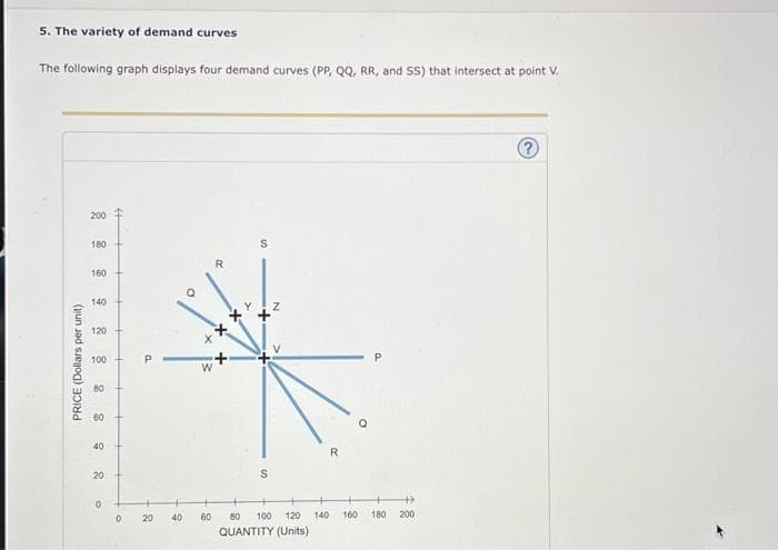 5. The variety of demand curves
The following graph displays four demand curves (PP, QQ, RR, and SS) that intersect at point V.
PRICE (Dollars per unit)
200
180
160
140
120
100
ВО
60
40
20
0
0
P
20
40
+ X X.
W
R
60
N
80 100
120
QUANTITY (Units)
140
160
180
200
Ⓡ