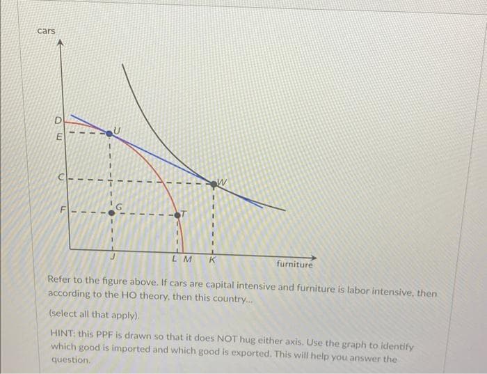 cars
O
m
D
L
E
I
T
1
I
I
T
T
I
I
I
1
I
T
furniture
figure above. If cars are capital intensive and furniture is labor intensive, then
LM K
Refer to the
according to the HO theory, then this country...
(select all that apply).
HINT: this PPF is drawn so that it does NOT hug either axis. Use the graph to identify
which good is imported and which good is exported. This will help you answer the
question.