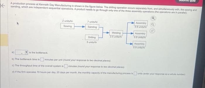 A production process at Kenneth Day Manufacturing is shown in the figure below. The drilling operation occurs separately from, and simultaneously with, the sawing and
sanding, which are independent sequential operations. A product needs to go through only one of the three assembly operations (the operations are in parallel).
Q
a)
is the bottleneck
2 units/hr
Sawing
7 units/hr
Sanding
Drilling
5 units/tir
Welding
2.5 units/hr
Assembly
0.8 units/hr
Assembly
0.8 units/hr
Assembly
0.8 units/hr
3
b) The bottleneck time is minutes per unit (round your response to two decimal places)
c) The throughput time of the overall system is
minutes (round your response to two decimal places)
d) If the firm operates 10 hours per day, 20 days per month, the monthly capacity of the manufacturing process is units (enter your response as a whole number)