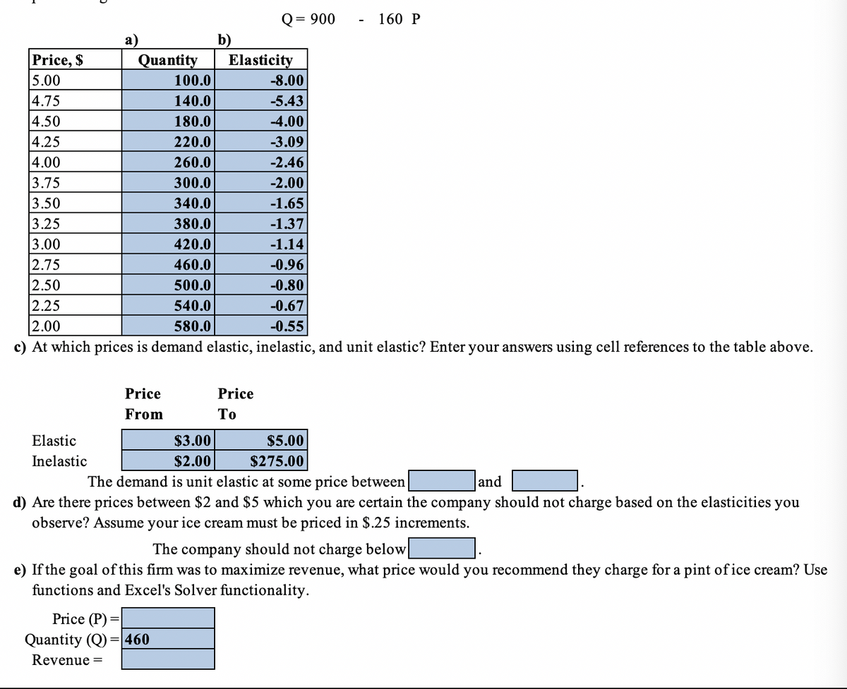 Price, $
5.00
4.75
4.50
4.25
4.00
3.75
3.50
3.25
3.00
Quantity
Elastic
Inelastic
Price
From
100.0
140.0
180.0
220.0
260.0
300.0
340.0
380.0
420.0
460.0
500.0
540.0
580.0
b)
-8.00
-5.43
-4.00
-3.09
-2.46
-2.00
-1.65
-1.37
-1.14
2.75
-0.96
2.50
-0.80
2.25
-0.67
2.00
-0.55
c) At which prices is demand elastic, inelastic, and unit elastic? Enter your answers using cell references to the table above.
Price (P) =
Quantity (Q)=460
Revenue =
Q = 900
Elasticity
Price
To
160 P
$3.00
$5.00
$275.00
$2.00
The demand is unit elastic at some price between
d) Are there prices between $2 and $5 which you are certain the company should not charge based on the elasticities you
observe? Assume your ice cream must be priced in $.25 increments.
and
The company should not charge below
e) If the goal of this firm was to maximize revenue, what price would you recommend they charge for a pint of ice cream? Use
functions and Excel's Solver functionality.