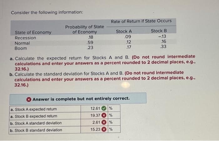 Consider the following information:
State of Economy
Recession
Normal
Boom
Probability of State
of Economy
.18
.59
a. Stock A expected return
a. Stock B expected return
b. Stock A standard deviation
b. Stock B standard deviation
23
Rate of Return if State Occurs
Stock A
Stock B
.09
-13
16
.33
a. Calculate the expected return for Stocks A and B. (Do not round intermediate
calculations and enter your answers as a percent rounded to 2 decimal places, e.g.,
32.16.)
b. Calculate the standard deviation for Stocks A and B. (Do not round intermediate
calculations and enter your answers as a percent rounded to 2 decimal places, e.g.,
32.16.)
Answer is complete but not entirely correct.
12.61
19.37%
2.61
15.23
%
de de de
12
.17
%
%