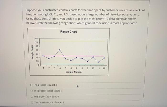 Suppose you constructed control charts for the time spent by customers in a retail checkout
lane, computing UCL, CL, and LCL based upon a large number of historical observations.
Using those control limits, you decide to plot the most recent 12 data points as shown
below. Given the following range chart, which general conclusion is most appropriate?
Range Chart
Sample Range
140
120
100
80
60
40
20
0
1
2
3
The process is capable
The process is not capable
O The process is in control
O The process is out of control.
5
6 7
Sample Number
8
9 10 11 12