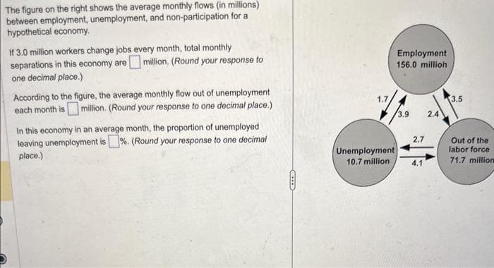 The figure on the right shows the average monthly flows (in millions)
between employment, unemployment, and non-participation for a
hypothetical economy.
If 3.0 million workers change jobs every month, total monthly
separations in this economy are million, (Round your response to
one decimal place.)
According to the figure, the average monthly flow out of unemployment
each month is million. (Round your response to one decimal place.)
In this economy in an average month, the proportion of unemployed
leaving unemployment is %. (Round your response to one decimal
place.)
CITIE
Unemployment
10.7 million
Employment
156.0 million
3.9
2.7
2.4
3.5
Out of the
labor force
71.7 million