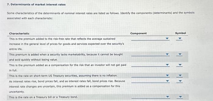 7. Determinants of market interest rates
Some characteristics of the determinants of nominal interest rates are listed as follows. Identify the components (determinants) and the symbols
associated with each characteristic:
Characteristic
This is the premium added to the risk-free rate that reflects the average sustained
increase in the general level of prices for goods and services expected over the security's
entire life.
This premium is added when a security lacks marketability, because it cannot be bought
and sold quickly without losing value.
This is the premium added as a compensation for the risk that an investor will not get paid
in full.
This is the rate on short-term US Treasury securities, assuming there is no inflation.
As interest rates rise, bond prices fall, and as interest rates fall, bond prices rise. Because
interest rate changes are uncertain, this premium is added as a compensation for this
uncertainty.
This is the rate on a Treasury bill or a Treasury bond.
Component
Symbol