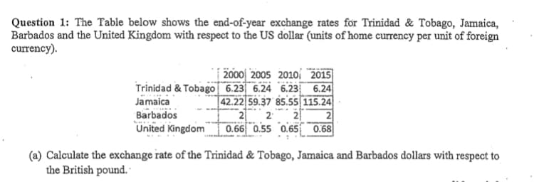 Question 1: The Table below shows the end-of-year exchange rates for Trinidad & Tobago, Jamaica,
Barbados and the United Kingdom with respect to the US dollar (units of home currency per unit of foreign
currency).
2000 2005 2010 2015
Trinidad & Tobago 6.23 6.24 6.23 6.24
Jamaica
42.22 59.37 85.55 115.24
2 2
2
Barbados
United Kingdom 0.66 0.55 0.65 0.68
(a) Calculate the exchange rate of the Trinidad & Tobago, Jamaica and Barbados dollars with respect to
the British pound.