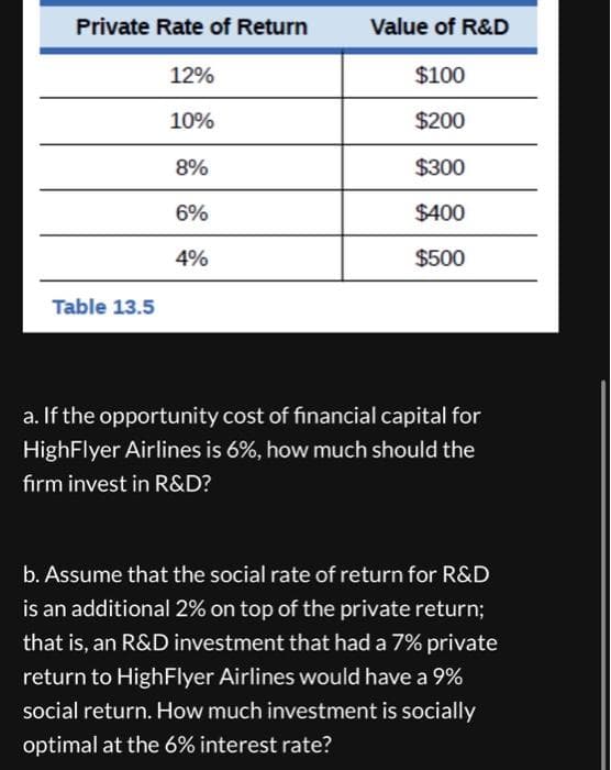 Private Rate of Return
Table 13.5
12%
10%
8%
6%
4%
Value of R&D
$100
$200
$300
$400
$500
a. If the opportunity cost of financial capital for
HighFlyer Airlines is 6%, how much should the
firm invest in R&D?
b. Assume that the social rate of return for R&D
is an additional 2% on top of the private return;
that is, an R&D investment that had a 7% private
return to HighFlyer Airlines would have a 9%
social return. How much investment is socially
optimal at the 6% interest rate?