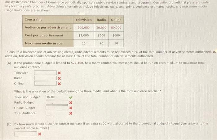 The Westchester Chamber of Commerce periodically sponsors public service seminars and programs. Currently, promotional plans are under
way for this year's program. Advertising alternatives include television, radio, and online. Audience estimates, costs, and maximum media
usage limitations are as shown.
Constraint
Radio
Online
Audience per advertisement
Cost per advertisement
Maximum media usage
To ensure a balanced use of advertising media, radio advertisements must not exceed 50% of the total number of advertisements authorized. In
addition, television should account for at least 10% of the total number of advertisements authorized.
Television
X
x
x
200,000
X
x
x
$2,000
Radio Online
10
36,000 80,000
$300
$600
(a) If the promotional budget is limited to $27,400, how many commercial messages should be run on each medium to maximize total
audience contact?
Television
20
10
What is the allocation of the budget among the three media, and what is the total audience reached?
Television Budget 16000
Radio Budget
Online Budget
Total Audience
(b) By how much would audience contact increase if an extra $100 were allocated to the promotional budget? (Round your answer to the
nearest whole number.)
x