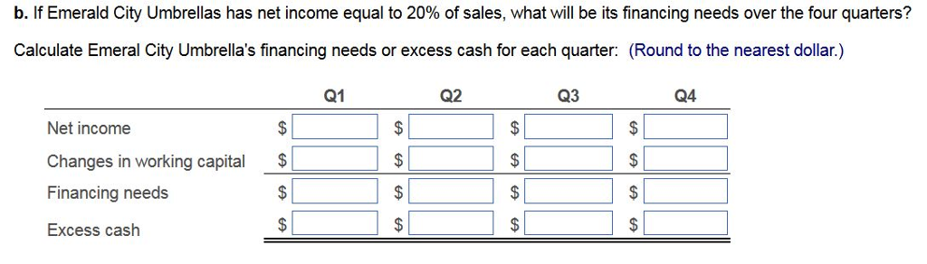 b. If Emerald City Umbrellas has net income equal to 20% of sales, what will be its financing needs over the four quarters?
Calculate Emeral City Umbrella's financing needs or excess cash for each quarter: (Round to the nearest dollar.)
Net income
Changes in working capital
Financing needs
Excess cash
$
$
Q1
$
$
$
Q2
$
$
$
$
Q3
$
$
$
Q4