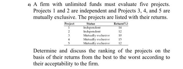 4) A firm with unlimited funds must evaluate five projects.
Projects 1 and 2 are independent and Projects 3, 4, and 5 are
mutually exclusive. The projects are listed with their returns.
Project
1
2
3
4
Status
Independent
Independent
Mutually exclusive
Mutually exclusive
Mutually exclusive
Return(%)
14
12
10
15
12
Determine and discuss the ranking of the projects on the
basis of their returns from the best to the worst according to
their acceptability to the firm.