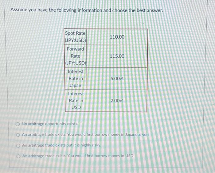 Assume you have the following information and choose the best answer.
Spot Rate
(UPY:USD)
Forward
Rate
(JPY:USD)
Interest
Rate in
Japan
Interest
Rate in
USD
110.00
115.00
5.00%
2.00%
O No arbitrage opportunity exists.
O An arbitrage trade exists. You would first borrow money in Japanese yen
O An arbitrage trade exists but it is highly risky.
O An arbitrage trade exists. You would first borrow money in USD