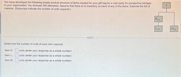 You have developed the following simple product structure of items needed for your gift bag for a rush party for prospective pledges
in your organization. You forecast 300 attendees. Assume that there is no inventory on hand of any of the items. Explode the bill of
material. (Subscripts indicate the number of units required.)
Determine the number of units of each item required.
Item K:
Item L
Item M:
000
units (enter your response as a whole number).
units (enter your response as a whole number).
units (enter your response as a whole number)
K(1)
LO)
M(4)