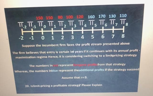 150 150 80 100 120 160 170 130 110
T₁ T2 13 14 15 16 17 18
-2
T₂1₁
H
HHHHH
-2 -1 0 1 2 3 4 5 6 7 8
Suppose the incumbent firm faces the profit stream presented above
The firm believes that entry is certain in years if it continues with its annual profit-
maximization regime Hence, it is considering switching to a limitpricing strategy
The numbers in red represent foregone profits from that strategy
Whereas, the numbers inblue represent theadditional profits if the strategy succeed
Assume that r= 0.
20. Islimit-pricing a profitable strategy? Please Explain