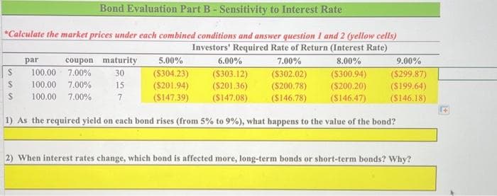 Bond Evaluation Part B - Sensitivity to Interest Rate
*Calculate the market prices under each combined conditions and answer question 1 and 2 (yellow cells)
Investors' Required Rate of Return (Interest Rate)
6.00%
7.00%
8.00%
($304.23)
($303.12)
($302.02)
($300.94)
($201.94)
($201.36)
($200.78) ($200.20)
($147.39)
($147.08)
($146.78) ($146.47)
1) As the required yield on each bond rises (from 5% to 9%), what happens to the value of the bond?
$
$
par
coupon maturity 5.00%
7.00%
30
15
7
100.00
100.00
7.00%
100.00 7.00%
9.00%
($299.87)
($199.64)
($146.18)
2) When interest rates change, which bond is affected more, long-term bonds or short-term bonds? Why?
4
