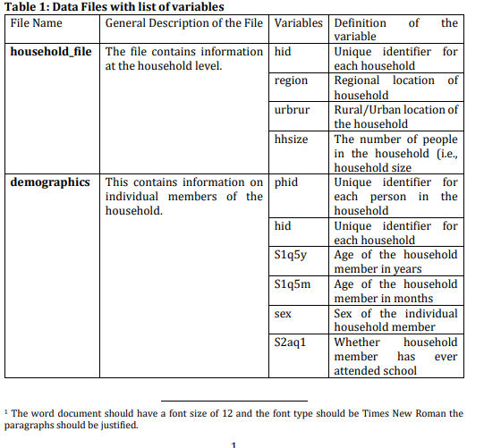 Table 1: Data Files with list of variables
File Name
General Description of the File Variables Definition
variable
of
the
household_file The file contains information hid
at the household level.
Unique identifier for
each household
Regional location of
household
Rural/Urban location of
the household
The number of people
in the household (i.e.,
|household size
Unique identifier for
each person in the
household
region
urbrur
hhsize
demographics This contains information on phid
individual members of the
household.
Unique identifier for
each household
Age of the household
member in years
Age of the household
member in months
Sex of the individual
| household member
household
hid
S1q5y
S1q5m
sex
S2aq1
Whether
member
has
ever
attended school
1 The word document should have a font size of 12 and the font type should be Times New Roman the
paragraphs should be justified.
