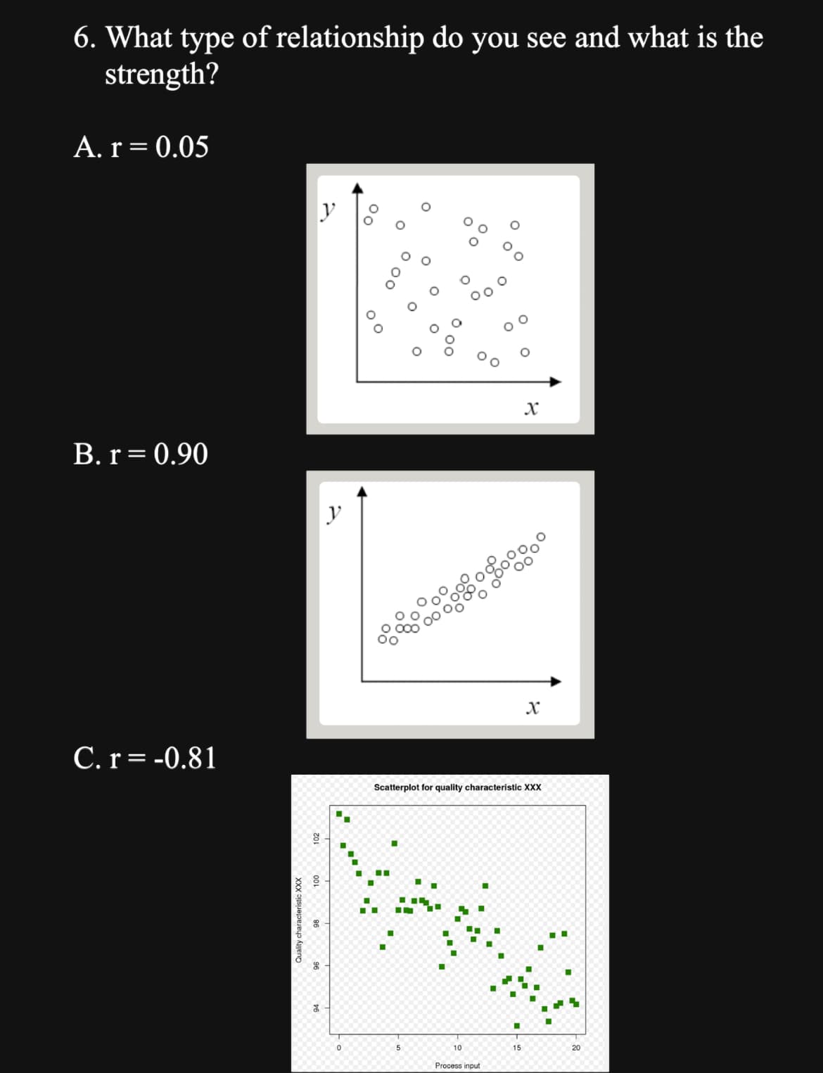 6. What type of relationship do you see and what is the
strength?
A. r = 0.05
B. r = 0.90
C. r = -0.81
Quality characteristic XXX
y
o
0
00
。°
O
--
■
D
O
5
O
Scatterplot for quality characteristic XXX
0
10
Process input
■
X
15
X
I
20