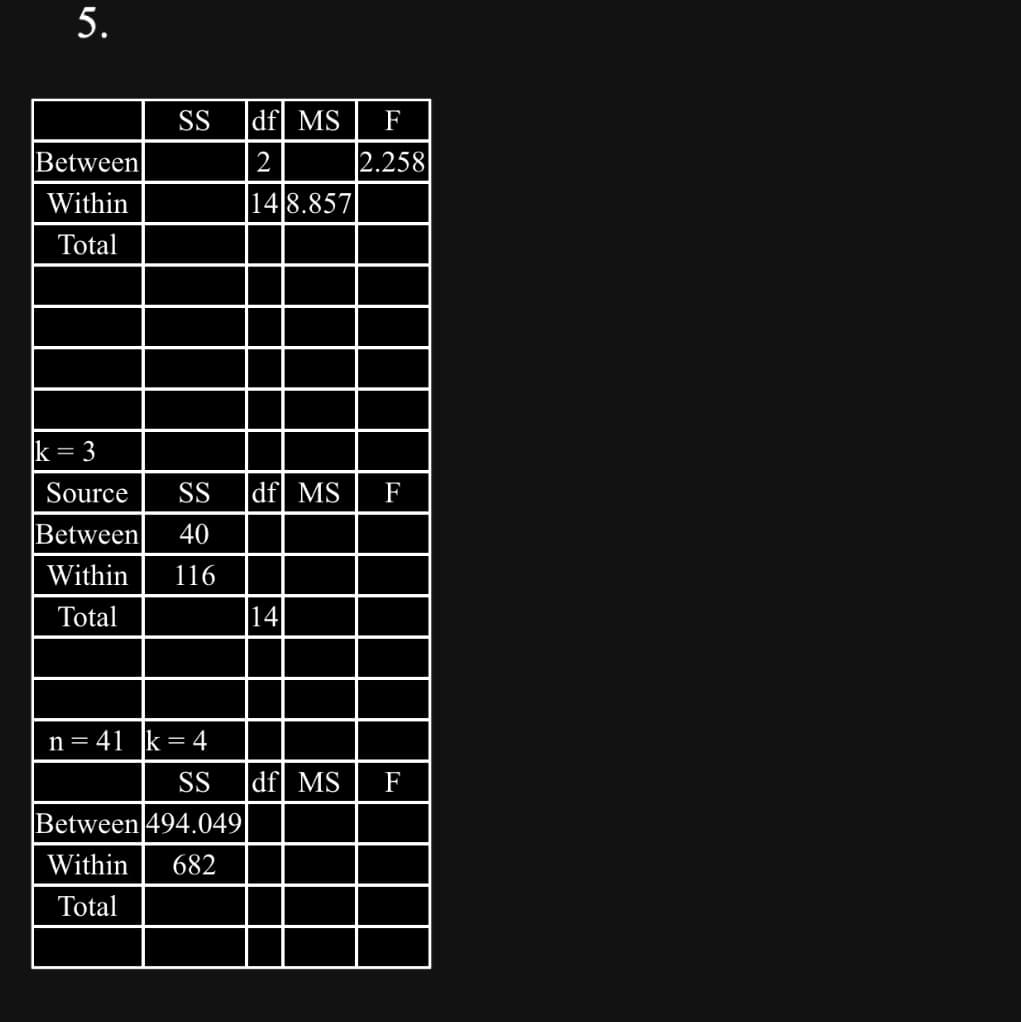 5.
Between
Within
Total
k = 3
SS
Source
Between 40
Within 116
Total
df MS F
2
148.857
SS df MS F
n=41 k = 4
SS
Between 494.049
Within 682
Total
14
2.258
df MS
F