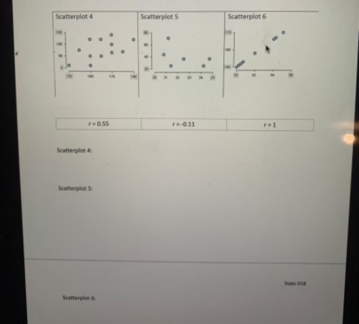 Scatterplot 4
r=0.55
Scatterplot 4:
Scatterplot 5:
Scatterplot 6:
Scatterplot 5
r=-0.11
Scatterplot 6
0000
r=1
Stats 018