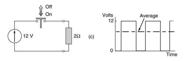 Off
On
Volts
Average
12
12 V
(c)
Time
