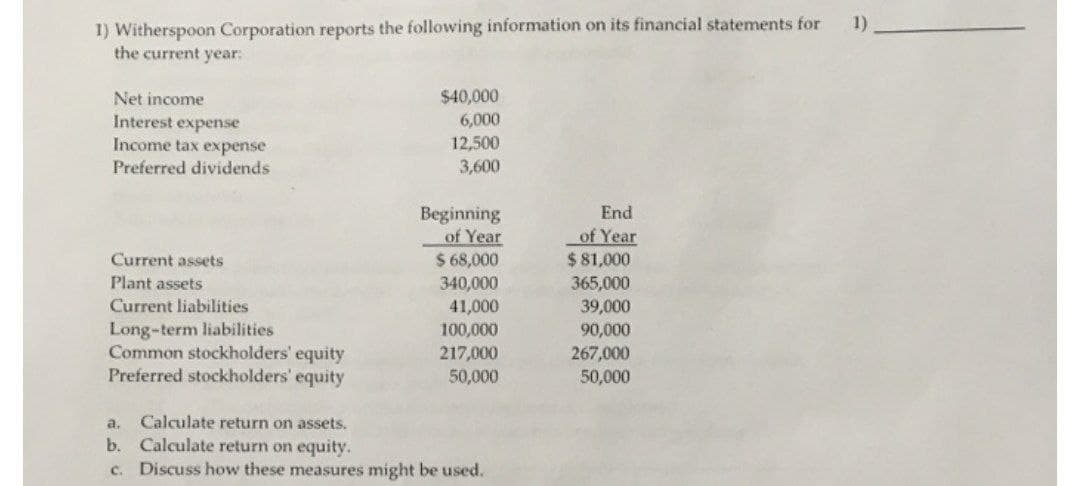 1) Witherspoon Corporation reports the following information on its financial statements for
the current year:
1)
$40,000
6,000
12,500
Net income
Interest expense
Income tax expense
Preferred dividends
3,600
End
Beginning
of Year
$ 68,000
340,000
41,000
of Year
$ 81,000
365,000
39,000
Current assets
Plant assets
Current liabilities
Long-term liabilities
Common stockholders' equity
Preferred stockholders' equity
100,000
90,000
217,000
50,000
267,000
50,000
a. Calculate return on assets.
b. Calculate return on equity.
c. Discuss how these measures might be used.
