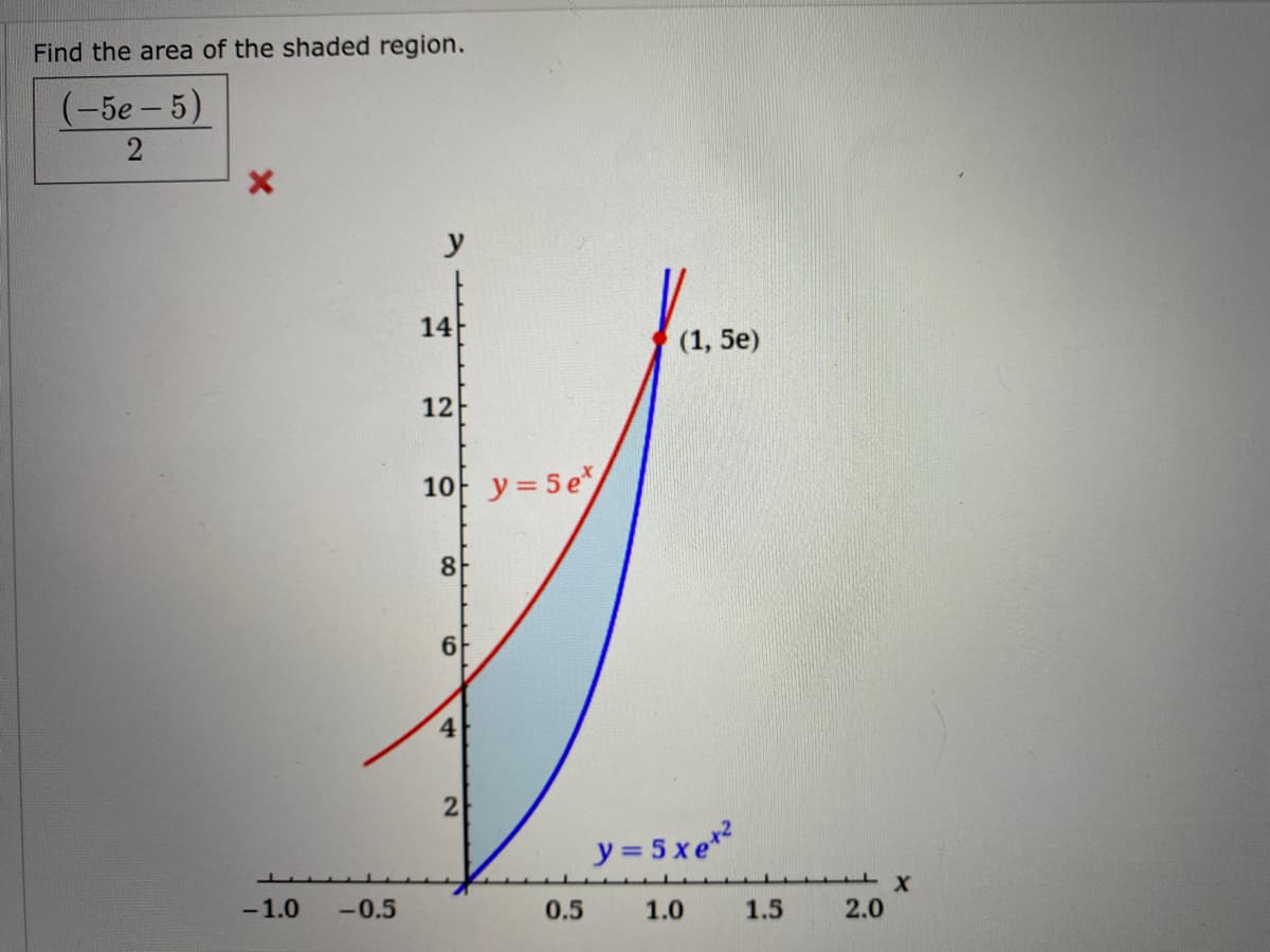 Find the area of the shaded region.
(-5e – 5)
y
14
(1, 5e)
12
1아 y35e"/
8
4
y = 5xe
-1.0
-0.5
0.5
1.0
1.5
2.0
2)
